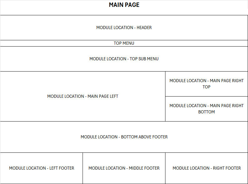 SH Orgs EN - Main Page