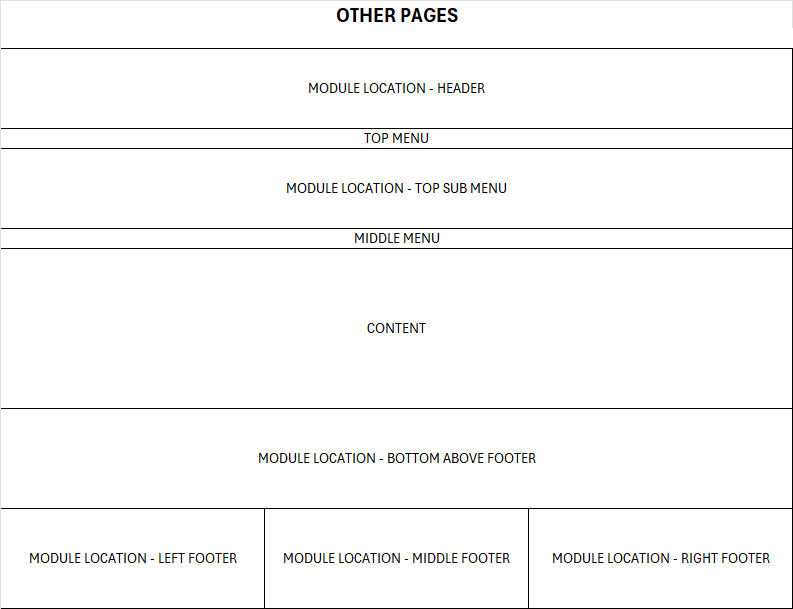 SH Orgs EN - Other Pages